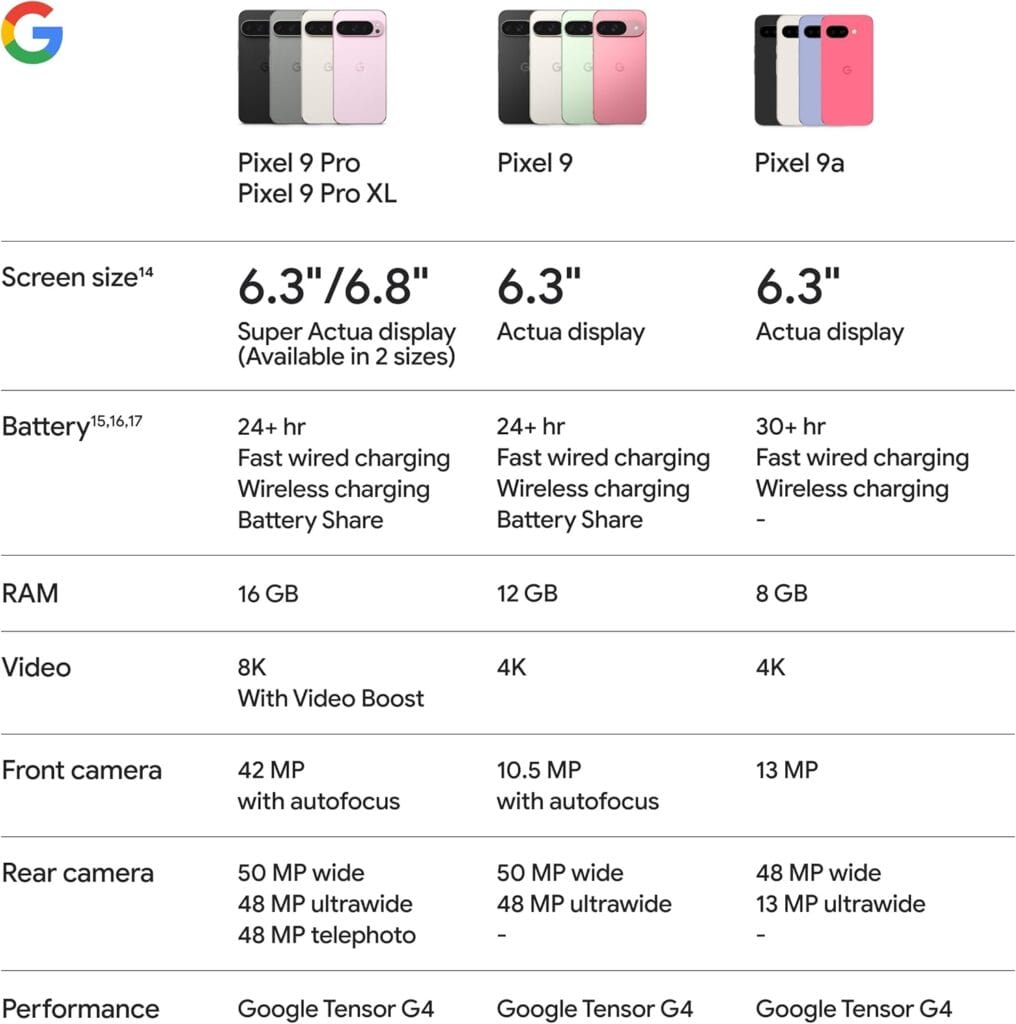 Google Pixel 9a Launched in USA and UK – Flagship Features, Not Flagship Price! 3 Google Pixel 9a