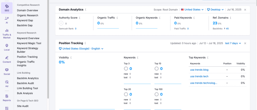 What is SEMrush? Best All-in-One Tool for SEO and Digital Marketing 2025 3 Semrush Toolkit